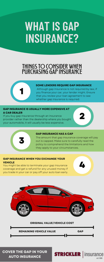 What Is Gap Insurance? - Gap Auto Insurance In PA - Required?